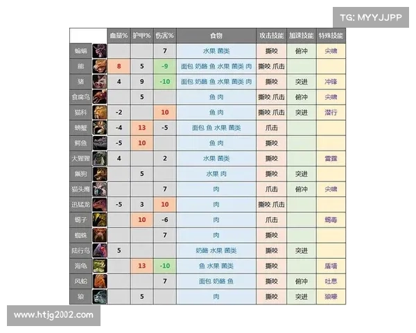 魔兽世界怀旧版：探寻宠物技能点数的奥秘